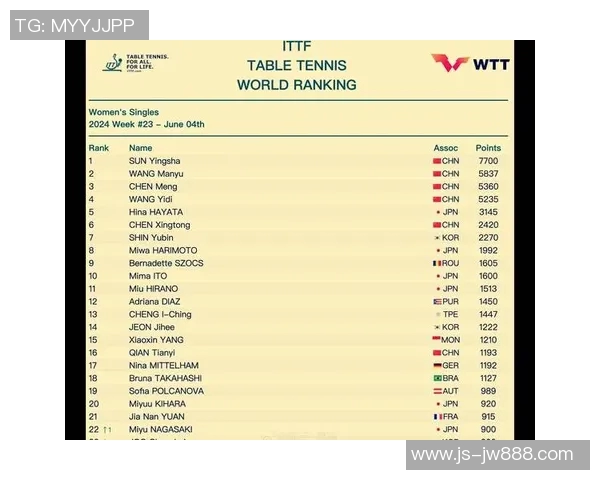 重庆乒乓球队实力强劲最新力量榜单揭晓TOP10选手一览